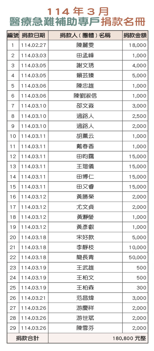 114年3月醫療急難補助專戶捐款名冊